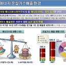 [온실가스 저감기초과정 : 신에너지절약교육 안내입니다.] 이미지