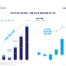 엠디와이 이미지
