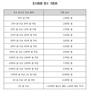 케이온컨설팅 네이버블로그