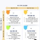 📍📍📍하락장이라서 안 산다? 왜 득안되는 이유인지 알아보세요!📍📍📍 이미지