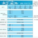 조은홈케어 이미지