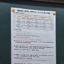 서울신학대학교 사회복지대학원 | 2026 사회복지사 1급 시험 후기 + 합격예정자 응시자격 서류 정리