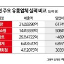 희망유통 이미지
