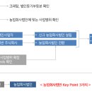 농업회사법인 주식회사 대한