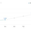 제노에너지(주)