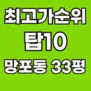탑엘클래스공인중개사사무소 | 2024년9월24일기준,망포동 전용면적84㎡ 아파트매매 최고가랭킹 탑10