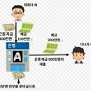 깨어있지 않은 양떼같은 이 들에게 ​ 이미지