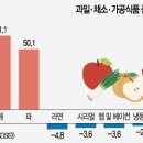 대신식품 이미지