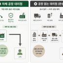 대구 동구 우방강촌아파트 LX샷시 시공 후기