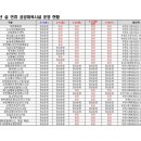 부천전용배드민턴장 이미지