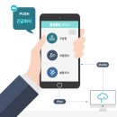 [라이프] 다우기술 그룹웨어 다우오피스, 사무실에서 꼭 필요한 업무 솔루션 :: Works (웍스)