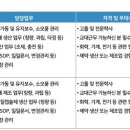 (주)제뉴원사이언스 이미지