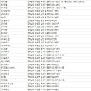 옥천장여관 네이버블로그