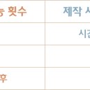 츄츄랜드 이미지