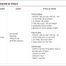 (주)위두커뮤니케이션즈 네이버블로그