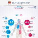 모든 암의 방아쇠가 되는 담배, 영원히 OUT! 여러분은 아직 담배 피우시나요? / 금연방법 / 보건복지부 금연광고 더 늦기전에 이미지