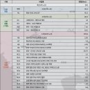 구상중 이미지