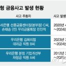 우리은행(원주지점) 이미지