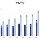 에이치비세계로 이미지
