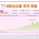 주식회사 서진산업 이미지