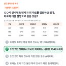 CJ CAT 인적성검사 총정리, 난이도와 준비 방법