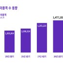 바이크플래너경기