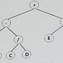 JAVA ④ 객체 지향 프로그래밍 이미지