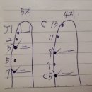 손 혈자리 수지요법 | 수지 요법/상하기맥 연결요법에 대해
