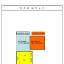 부산광역시 동구 초량중로 이미지
