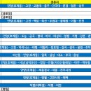 삼성인월 이미지