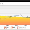뜬봉샘 생태길 이미지