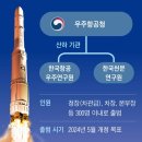 우주통상 이미지