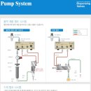 (주)용비통상 이미지