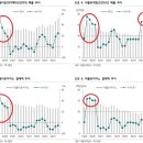 (주)더블다운인터액티브 | 더블유게임즈 주식 분석 (25년 2분기)