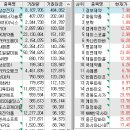 씨에스인터내셔널 티스토리