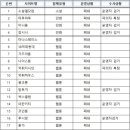 마루마루2 이미지