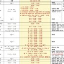 세명대학교 일반대학원 이미지