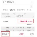 공모주 캡스톤파트너스,에이직랜드 매도후기(ft.상한가 갔다!)