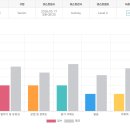 학습카페 달성군구지점-성인영어회화 | [여의도 영어회화] 직장인 워홀 준비, 업글리쉬 여의도점에서 영어초보 탈출 후기 들고 왔어요