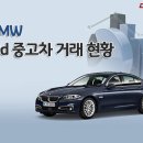 BMW 520d 중고차 거래 현황 분석 이미지