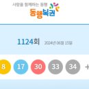 행운의 로또 이미지