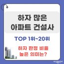 대명건설(주) | 하자 많은 아파트 건설사 순위/ 건수, 비율이 높은 의미는? (하자종류,유형)