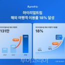 리얼코리아(주) 이미지