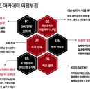 두골프솔루션 이미지