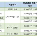 레츠공인중개사사무소 이미지