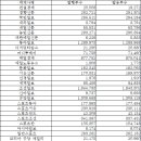 종합신문지국 Daum카페