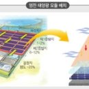 탑전기안전기술 이미지