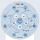 선순환의 소비