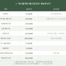 에스듈의원 이미지