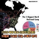 2026 북미 철도 산업의 대전환! 자동화 기술과 주요 수혜주 분석